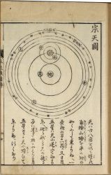 平天儀図解1