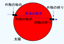 ���ʌo��