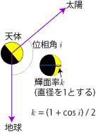 �ʑ��p