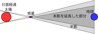 ���ʌo�߂̎d�g��