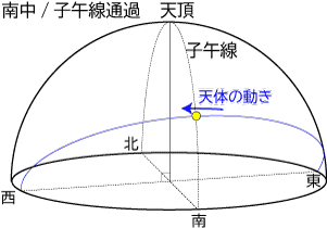 �q�ߐ��ʉ�