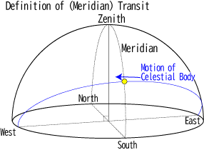 meridian transit