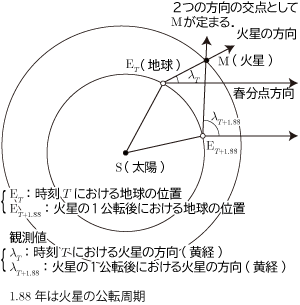 �ΐ��̈ʒu