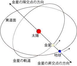 �ʒu�֌W