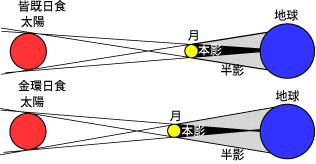 �}3