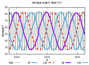 ���̓쒆���x