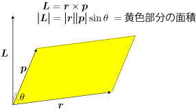 角運動量 角運動量