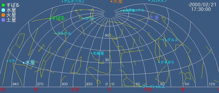 北斗七星の柄の向き 北斗七星の柄の向き