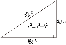 勾股術 勾股術