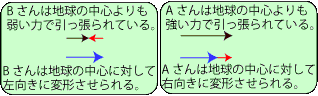 月の力の働き 月の力の働き