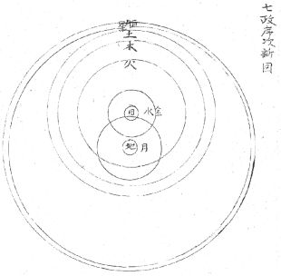 ティコの体系 ティコの体系