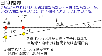 金柑や皆既の日食限界 金柑や皆既の日食限界
