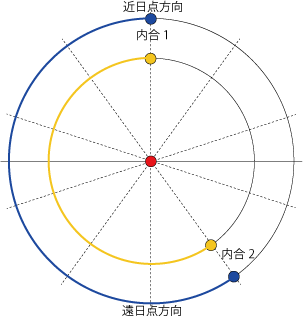 内合1 内合1