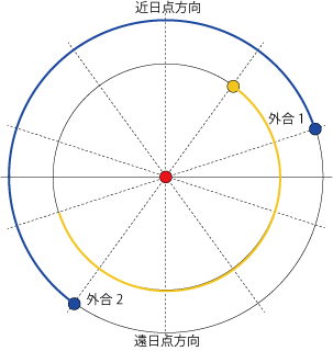 外合2 外合2