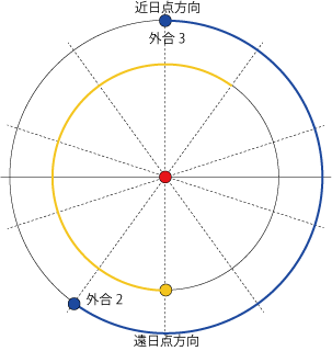 外合3 外合3