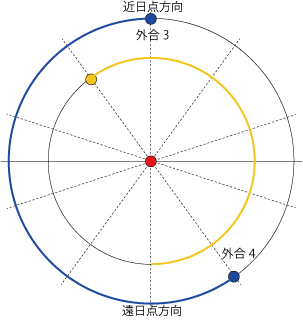 外合4 外合4
