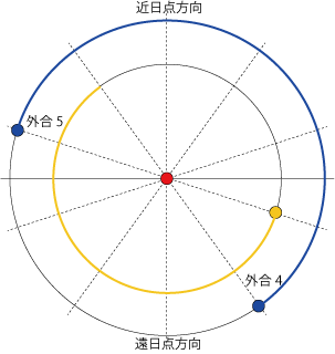 外合5 外合5