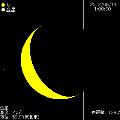 南限界線近くから見た金星食 南限界線近くから見た金星食
